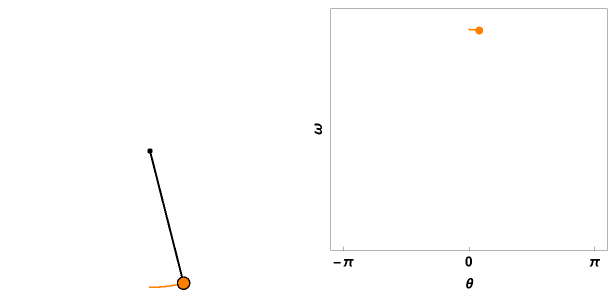 phase space pendulum